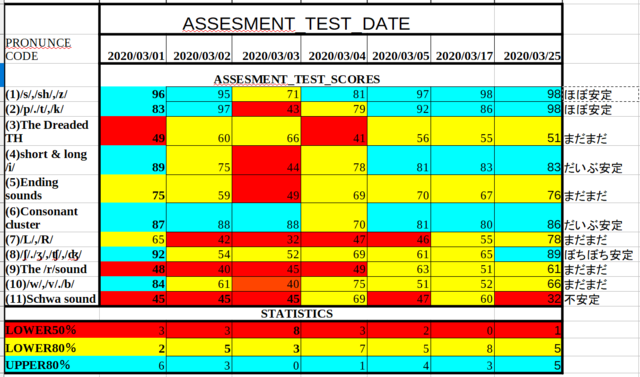 0325発音スコア推移.png