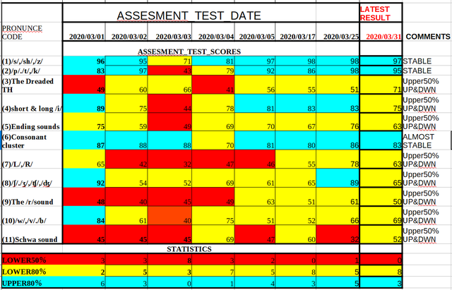 2020_0331_ASSESMENT_TEST_RESULT.png