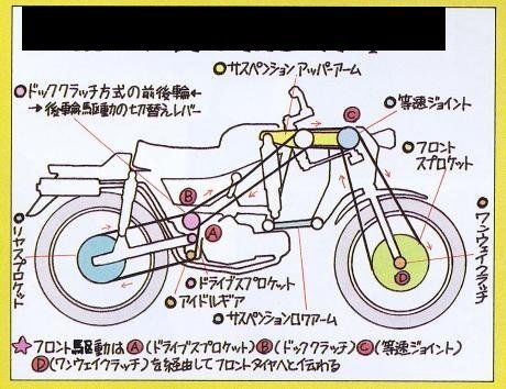 AWEバイクの原理.jpg