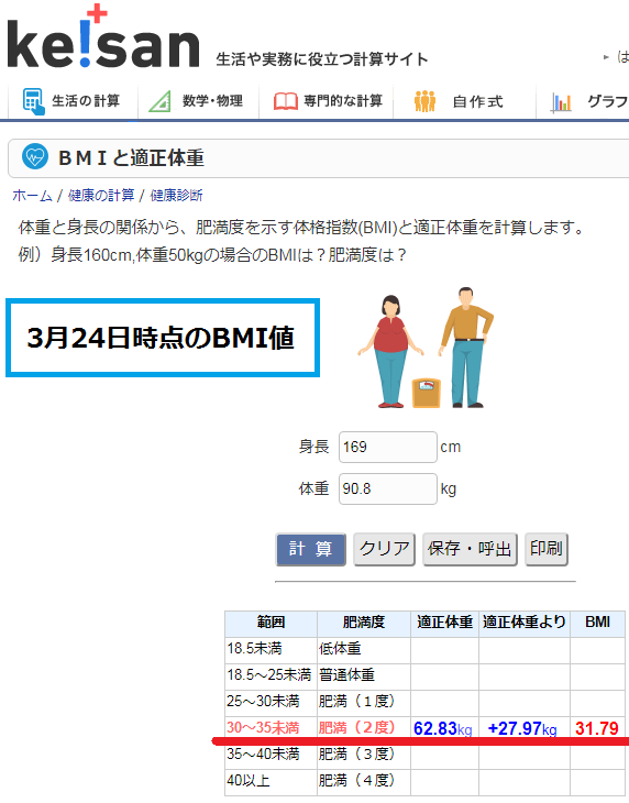 日常編 ダイエット と Bmiの変化 と私 まあさんのぼちぼち日記 不定期更新
