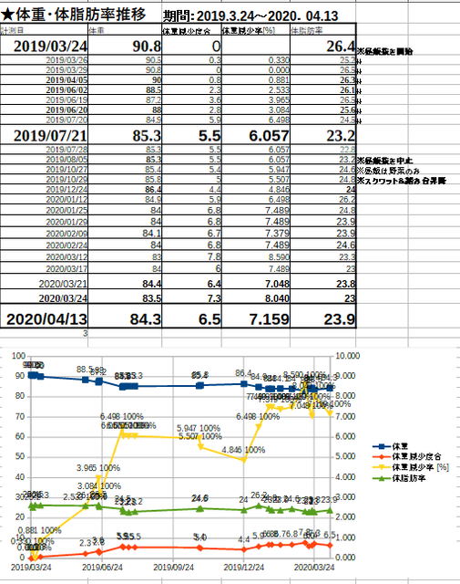 ★体重・体脂肪率推移.png