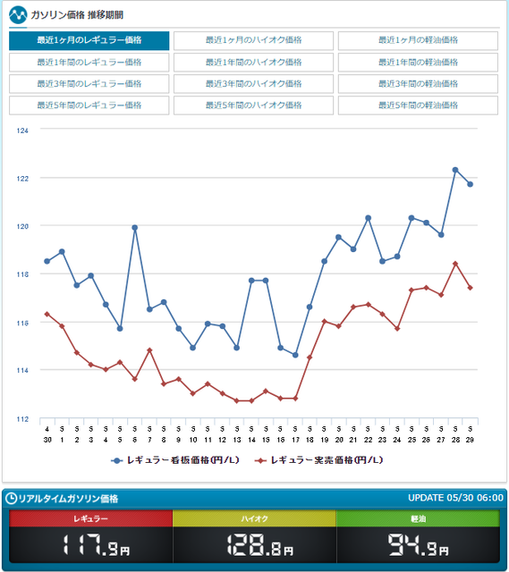 ガソリン価格.png