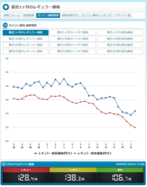 ガソリン価格下がってますよ.png