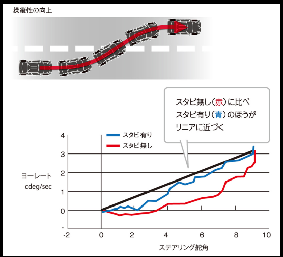 ドアスタビライザ５.PNG