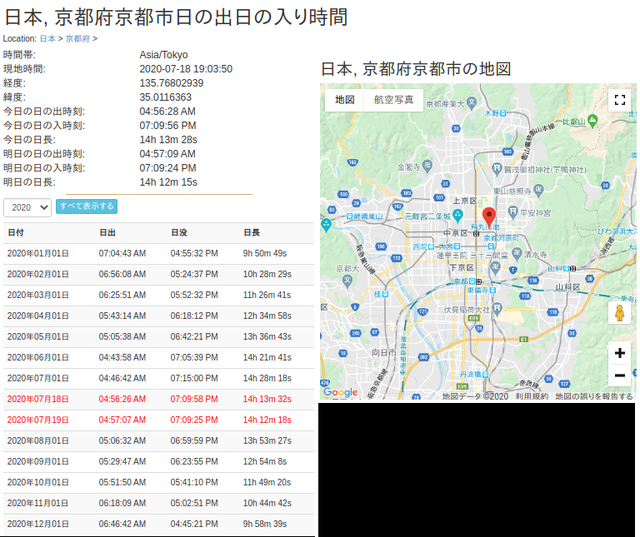 京都の日の出・日の入り時刻について.bmp