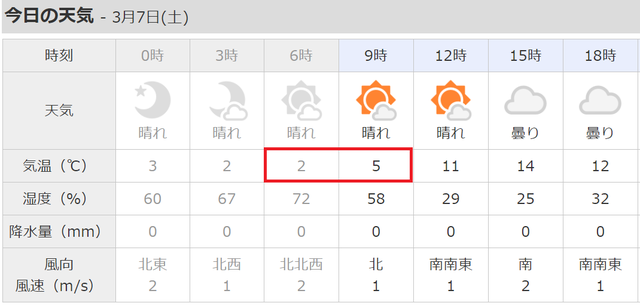 京都市の天気・気温.png