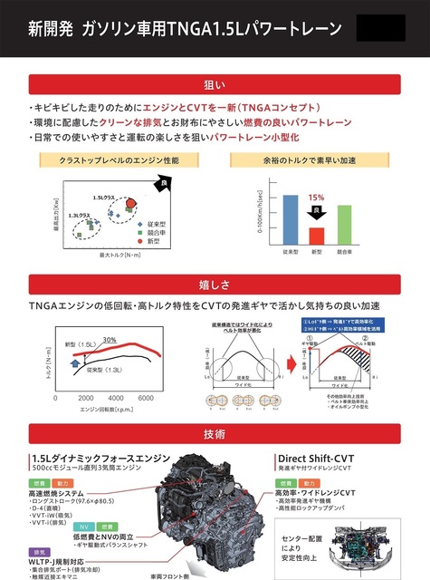 ３気筒ダイナミックフォースエンジン解説.jpg