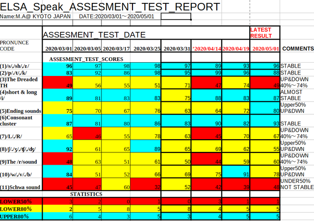 ELSA_ASSESMENT_TEST_RESULT0501.png