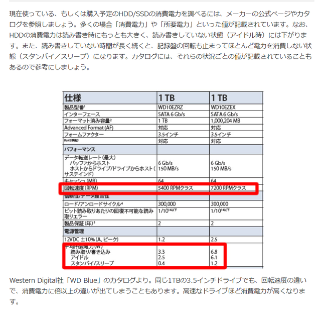 HDDの消費電力例.png