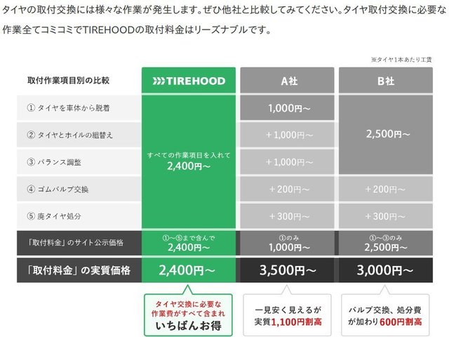 TIRE-HOOD_作業／料金内訳.jpg