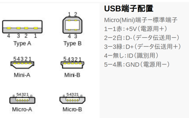 USBケーブル仕様2020-07-02 18-17-45.png