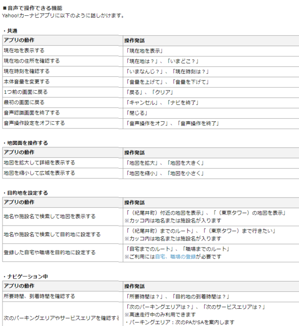 YAHOOスマホナビ＞音声認識.png